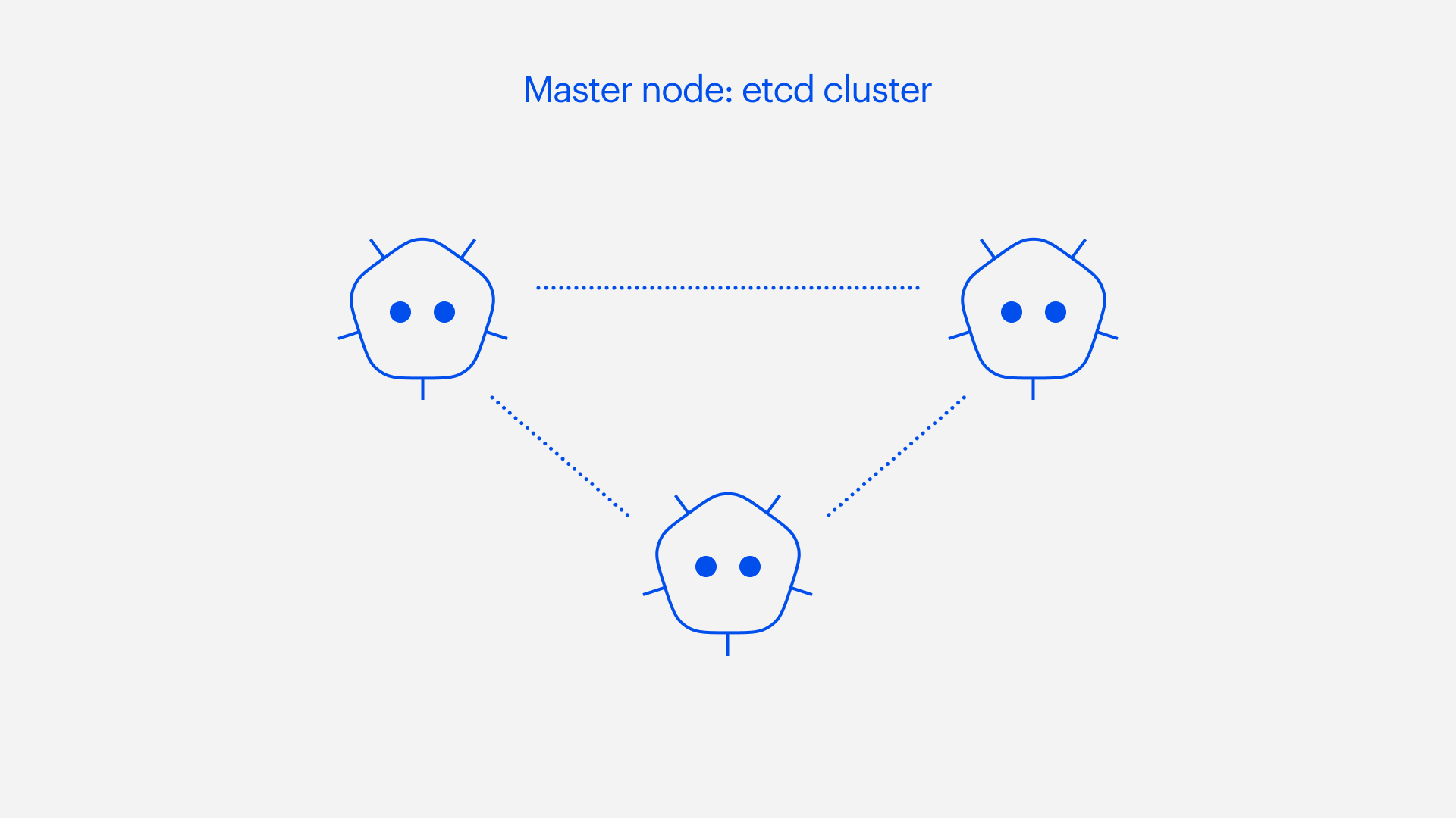 How Kubernetes can make your high load project viable in 2020