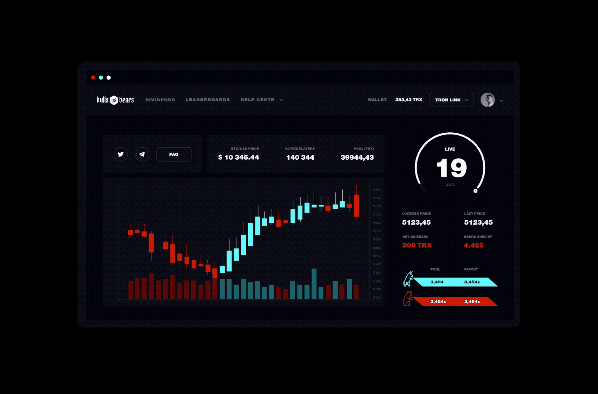 Bulls&bears realtime charts & trading