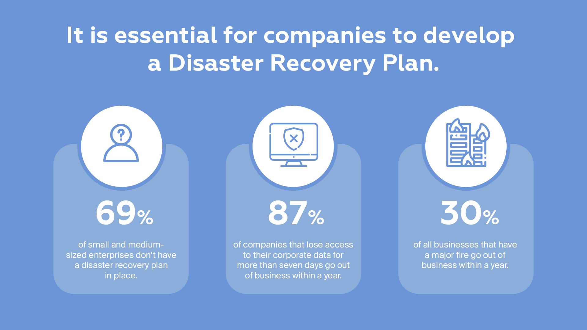 Draas disaster recovery