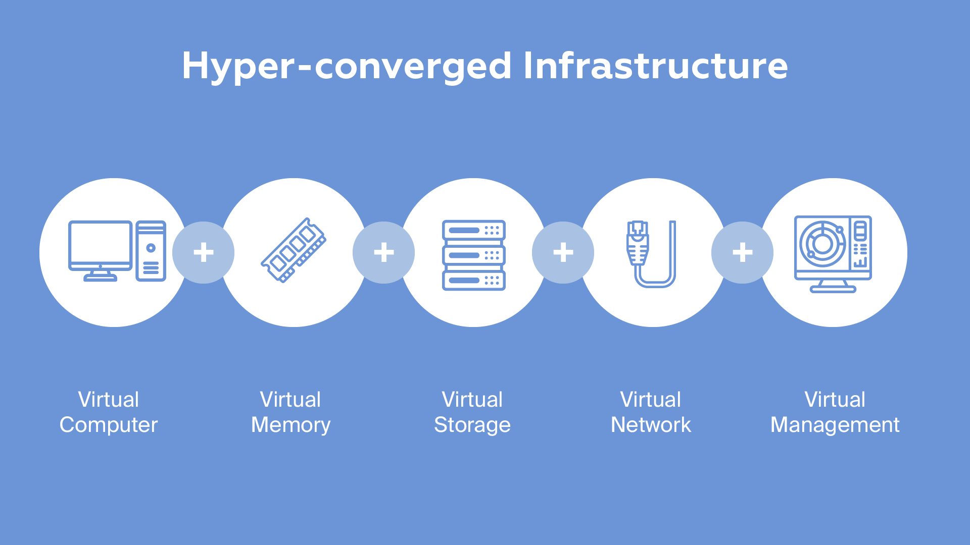 hyper-converged infrastructure