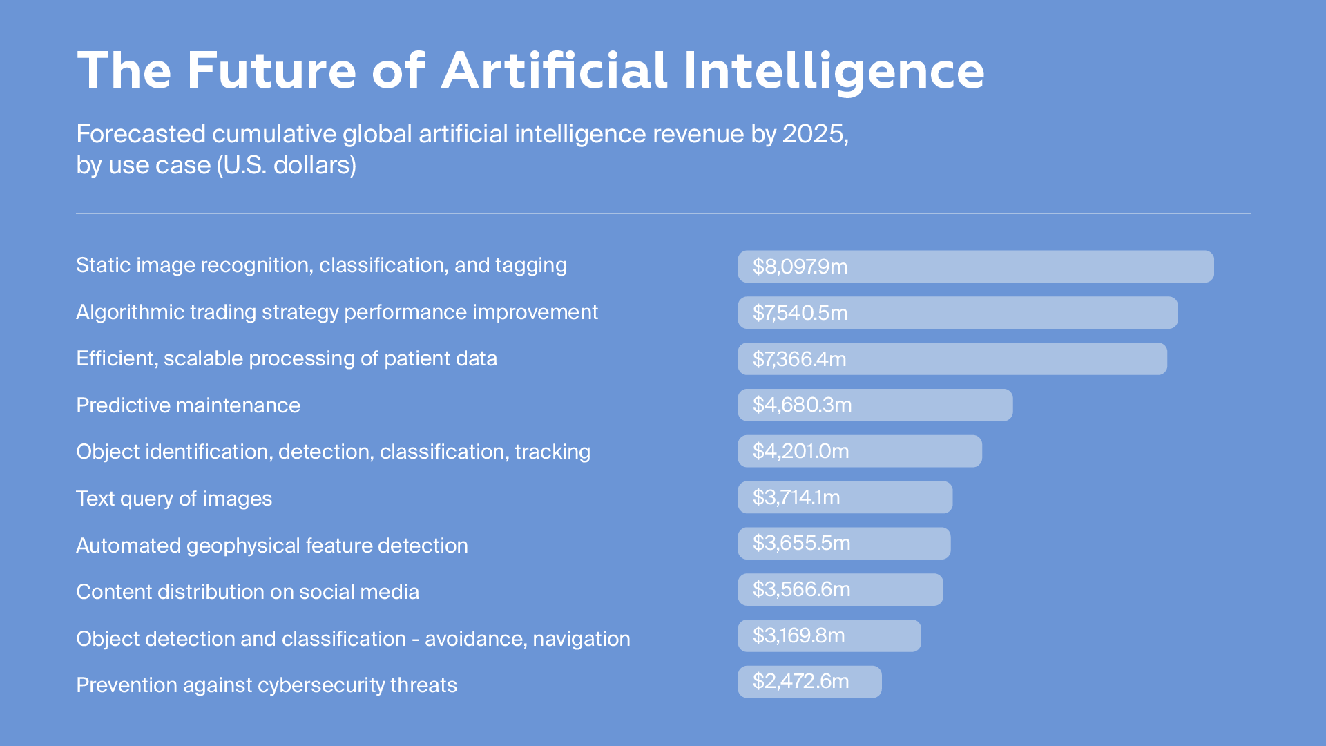 artificial intelligence