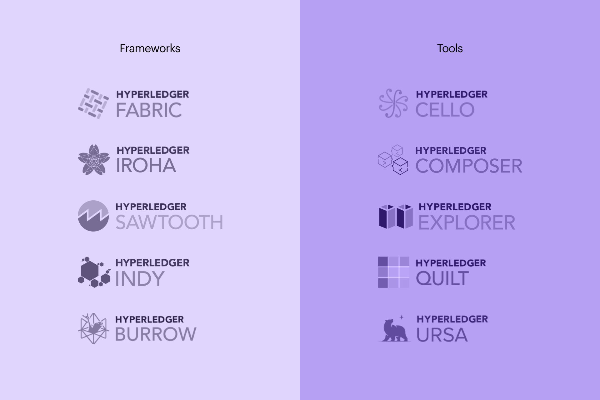 hyperledger frameworks and tools