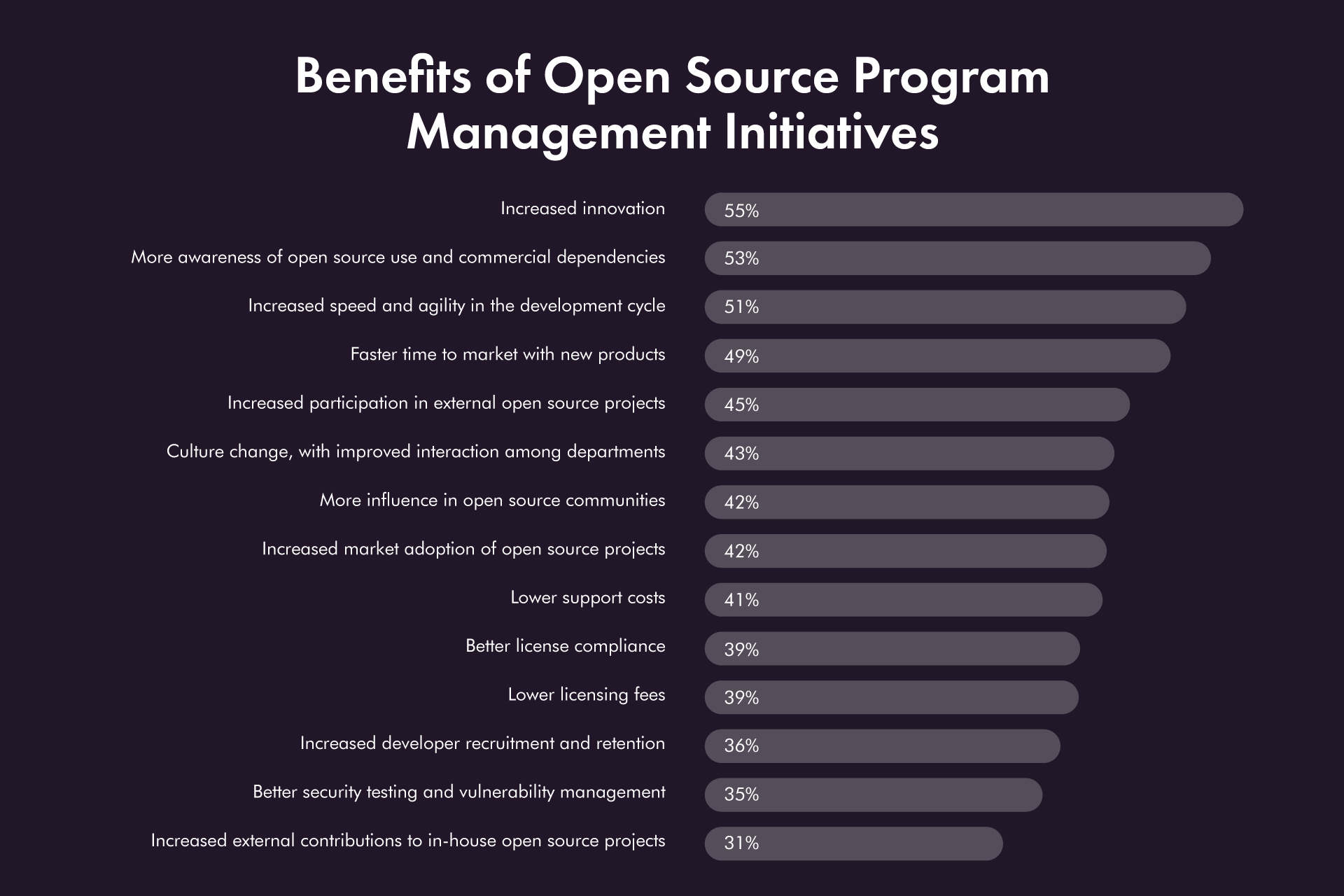 benefits of open source