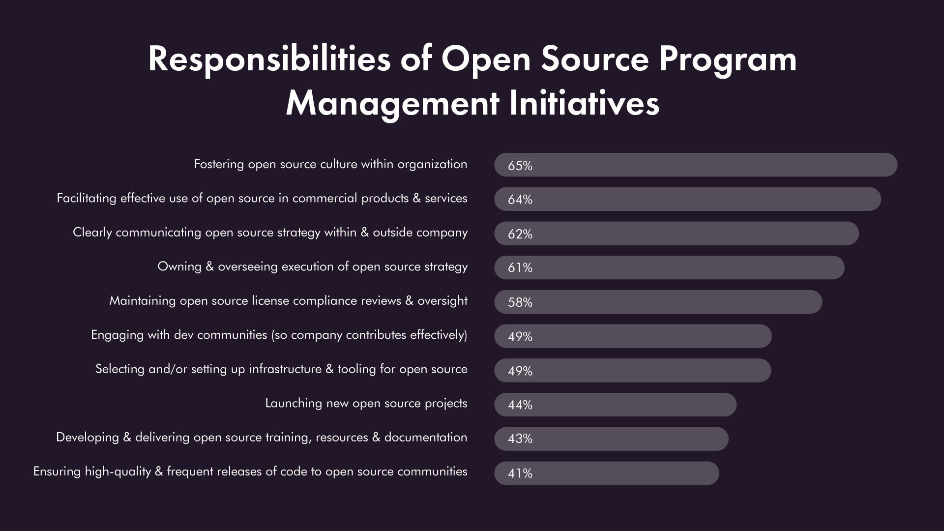 responsibilities of open-source