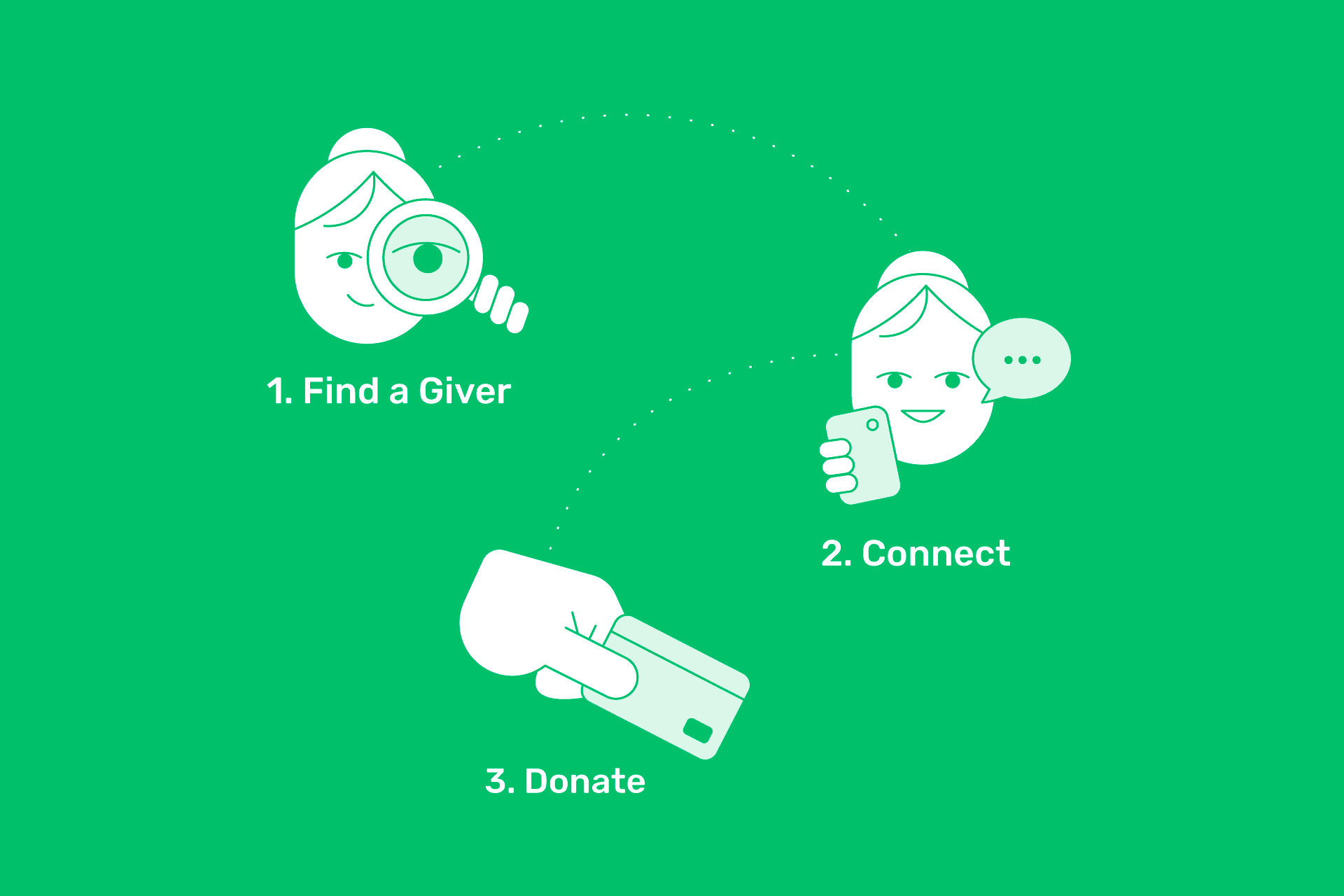 Quiv digital charity platform