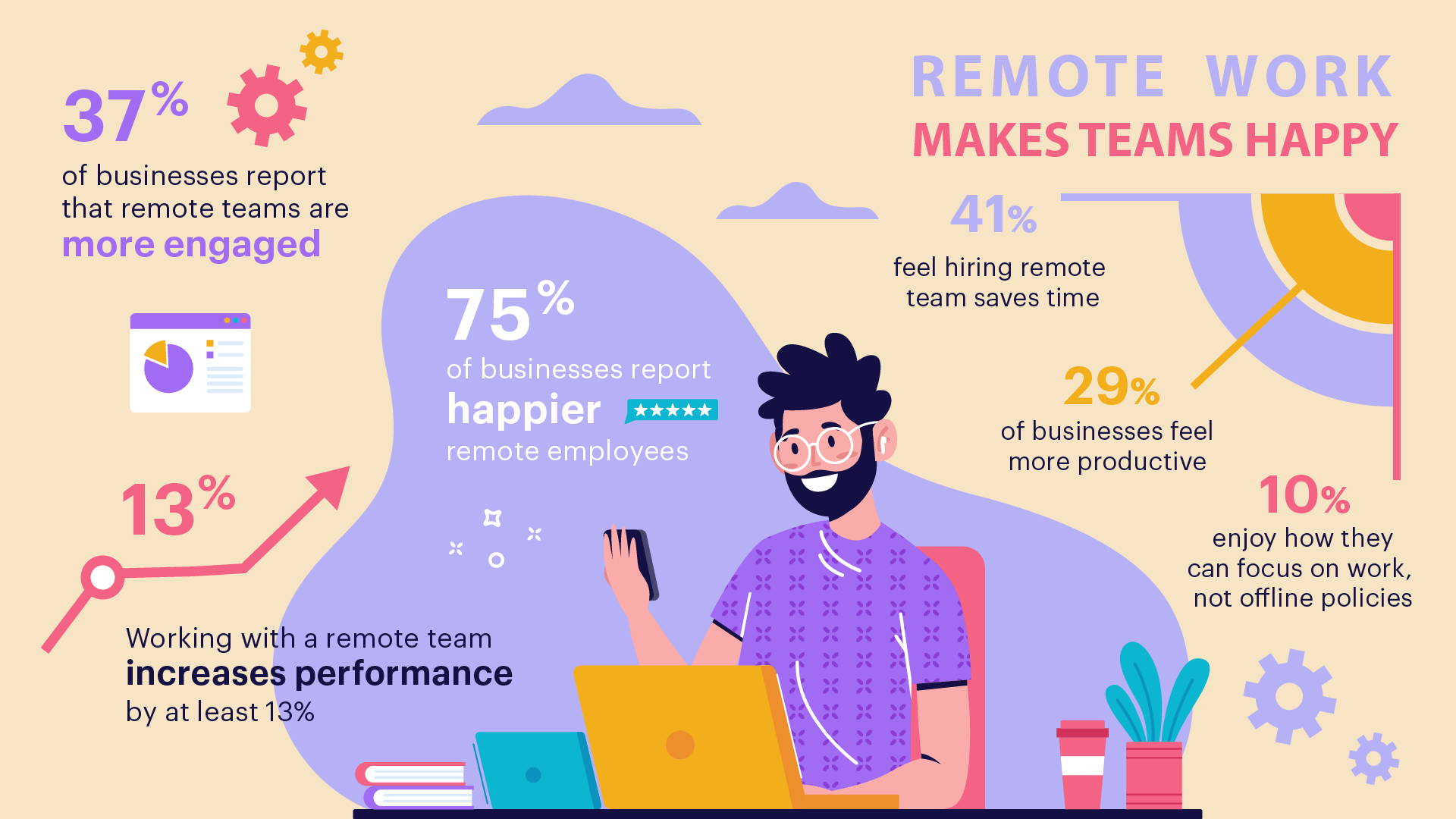 remote team success stats