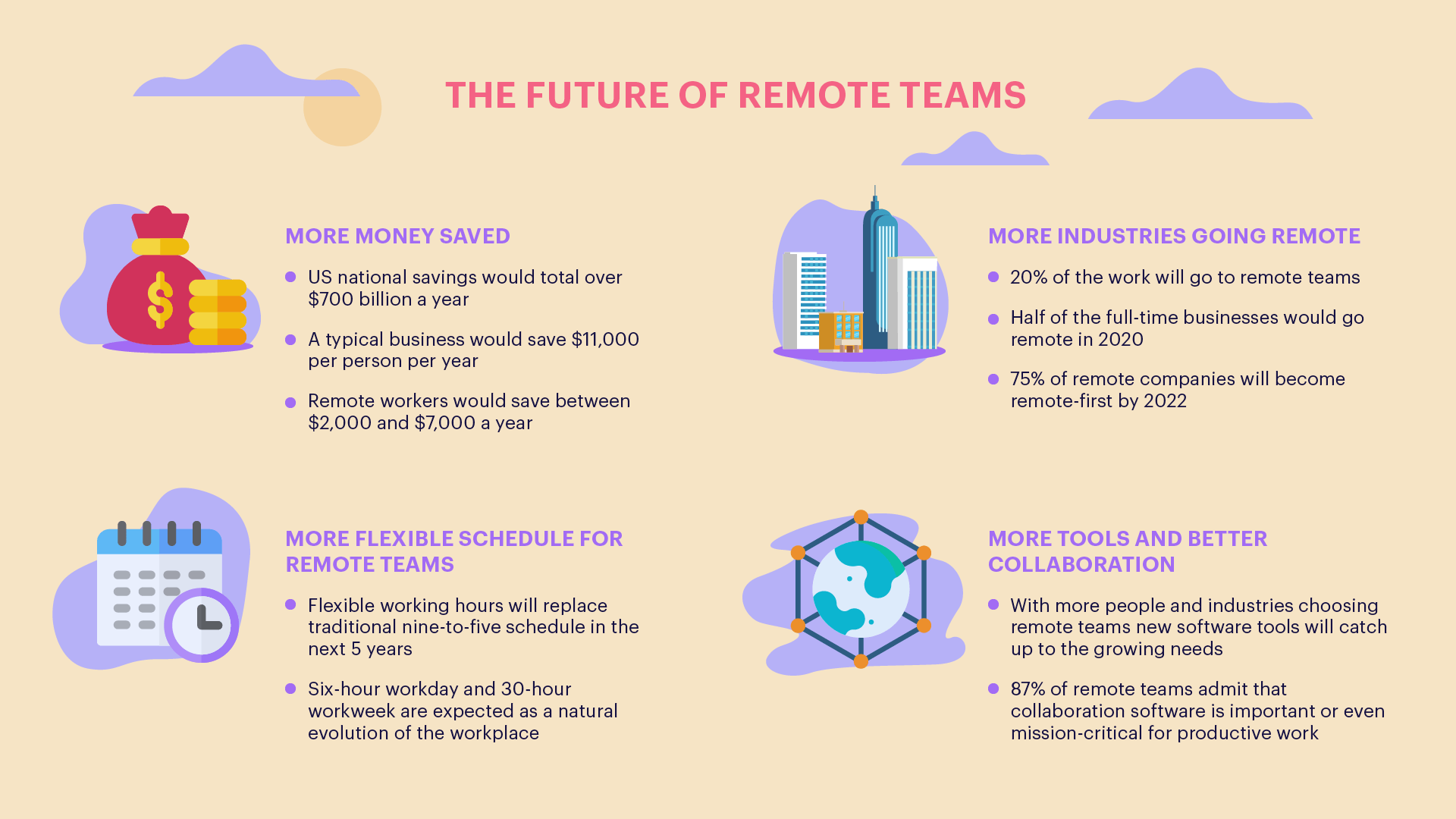 the future of remote teams