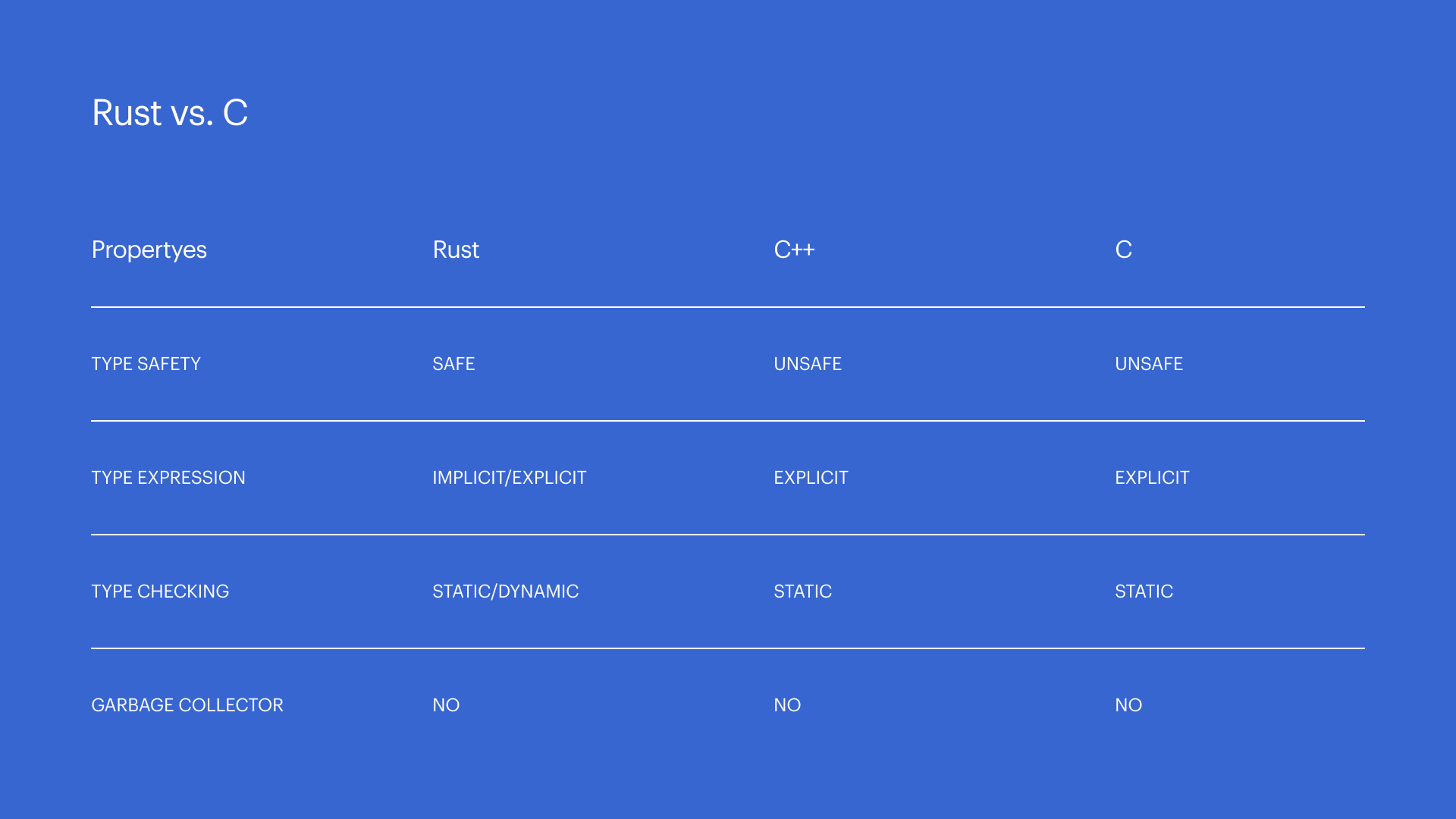 rust language for year stack overflow